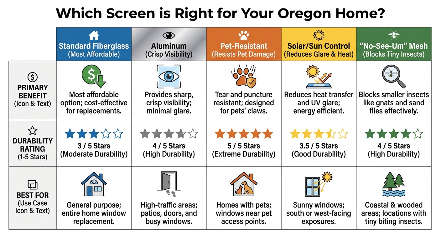 Which Screen is Right for Your Oregon Home?